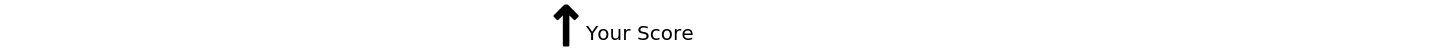 null null